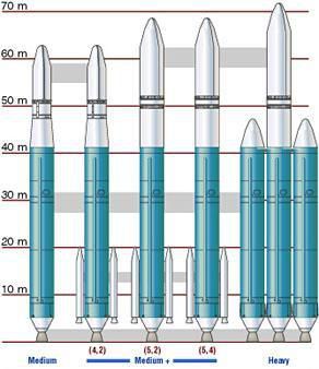 The Delta IV family of launchers.
(Credits: Boeing)