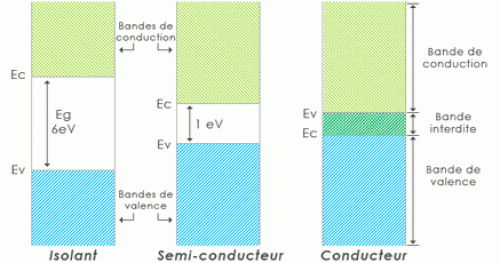 definition-band-theory