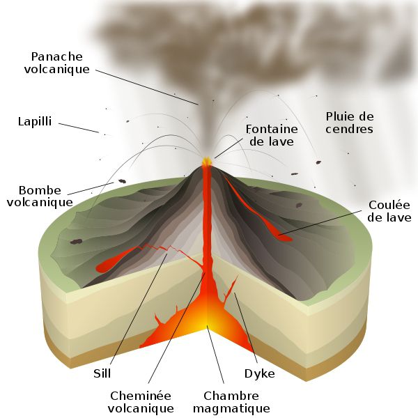 Magma chamber