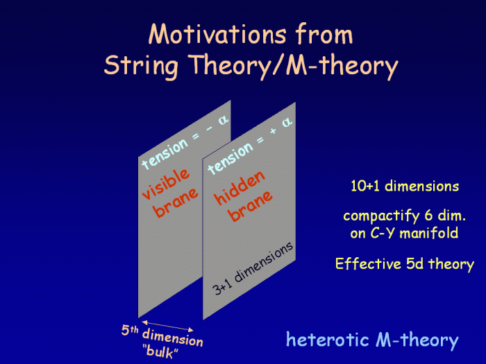The Ekpyrotic cosmological model was originally based on the Horava-Witten theory in the framework of the M theory. Credit: Paul Steinhardt