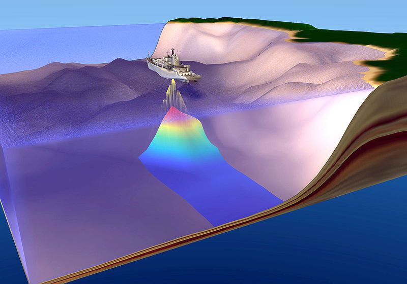 Bathymetric sounders, from a ship, determine the topography of the ocean bottom from the ship. © Public domain