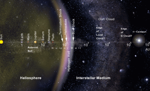 definition-astronomical-unit-au