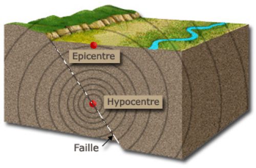 definition-epicentre